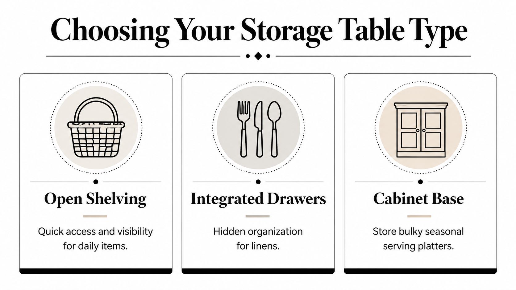 A guide illustrating three types of storage tables: open shelving, integrated drawers, and cabinet base styles.