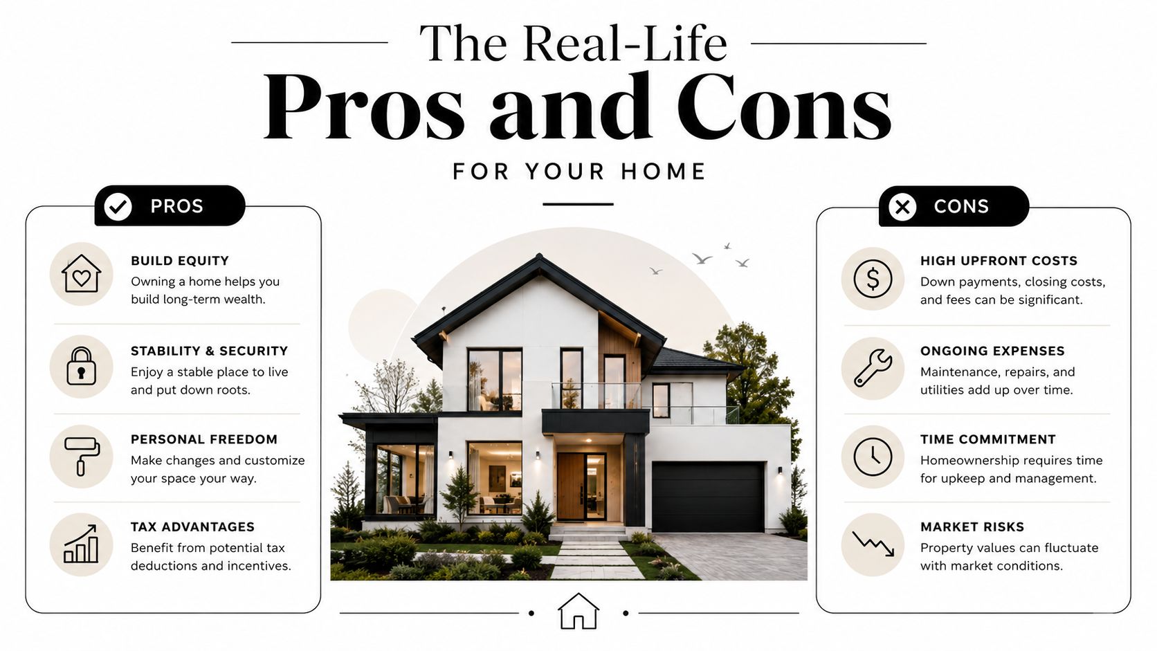 An infographic showing the real-life pros and cons of owning a home for potential buyers.