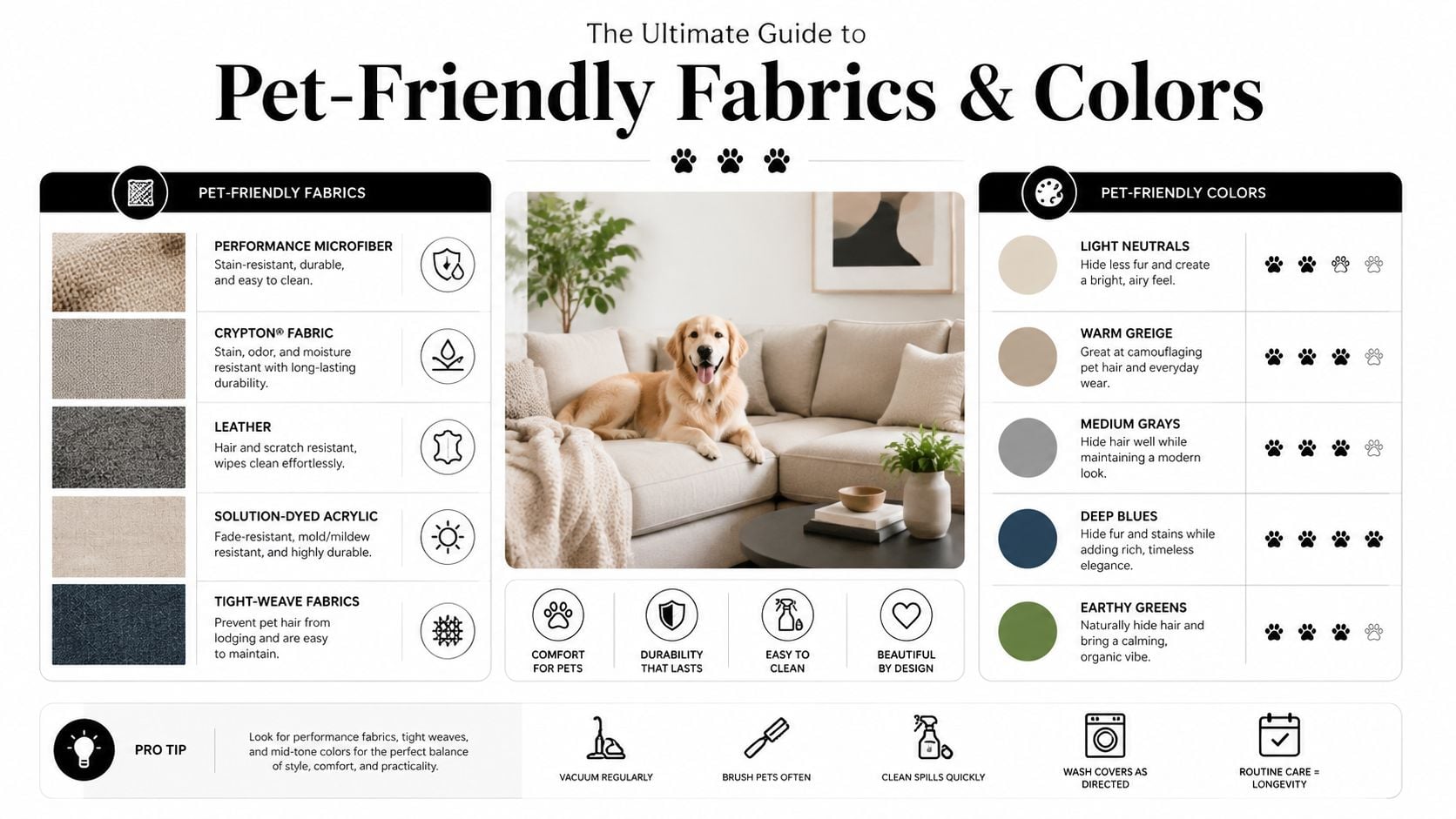 An infographic titled The Ultimate Guide to Pet-Friendly Fabrics and Colors featuring fabric options, recommended colors, and cleaning tips.