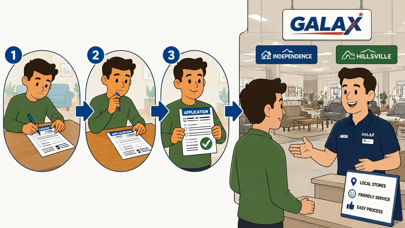 A man completing a three-step in-house financing application process at a local Galax furniture retail store.