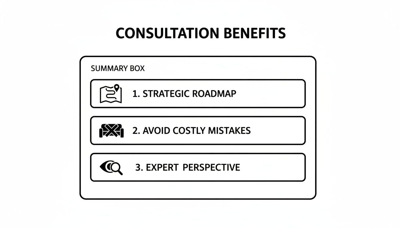 A graphic titled 'Consultation Benefits' lists three advantages: strategic roadmap, avoiding costly mistakes, and expert perspective.